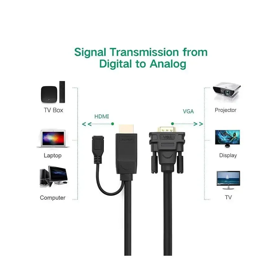 UGREEN 1.5M HDMI Male to VGA Male Converter Cable (30449)